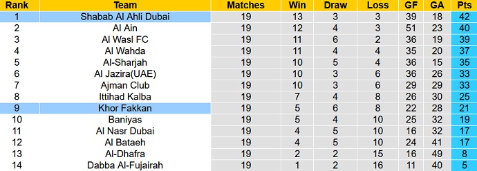Nhận định, soi kèo Shabab Al Ahli vs Khorfakkan, 20h45 ngày 17/3 - Ảnh 4