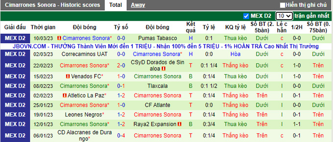 Nhận định, soi kèo Tapatio vs Cimarrones, 10h05 ngày 17/3 - Ảnh 2