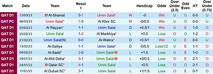 Nhận định, soi kèo Umm Salal vs Gharrafa, 21h00 ngày 17/3 - Ảnh 1