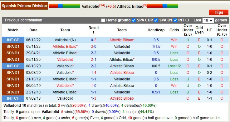 Nhận định, soi kèo Valladolid vs Bilbao, 3h ngày 18/3 - Ảnh 4
