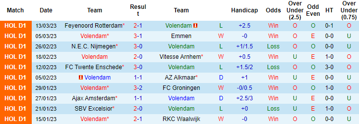 Nhận định, soi kèo Volendam vs Fortuna Sittard, 2h ngày 18/3 - Ảnh 1