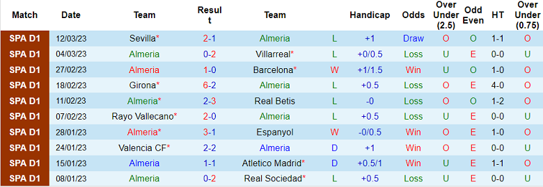 Phân tích kèo hiệp 1 Almeria vs Cadiz, 20h ngày 18/3 - Ảnh 1