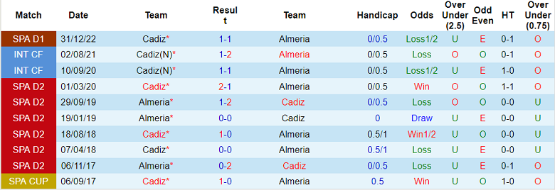 Phân tích kèo hiệp 1 Almeria vs Cadiz, 20h ngày 18/3 - Ảnh 3