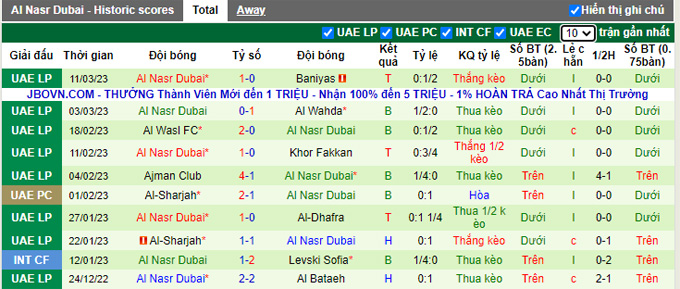 Nhận định, soi kèo Al Ain vs Al Nasr, 23h30 ngày 17/3 - Ảnh 2