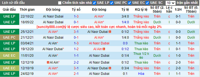 Nhận định, soi kèo Al Ain vs Al Nasr, 23h30 ngày 17/3 - Ảnh 3