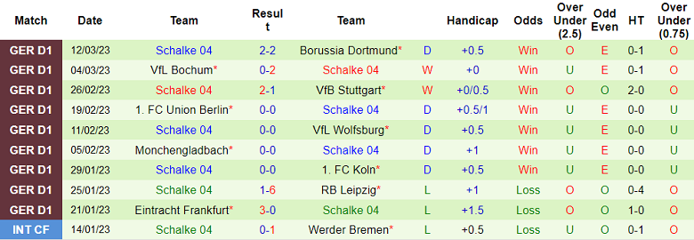 Nhận định, soi kèo Augsburg vs Schalke, 21h30 ngày 18/3 - Ảnh 2