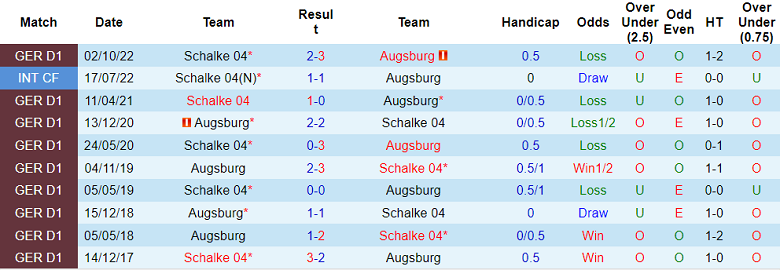 Nhận định, soi kèo Augsburg vs Schalke, 21h30 ngày 18/3 - Ảnh 3