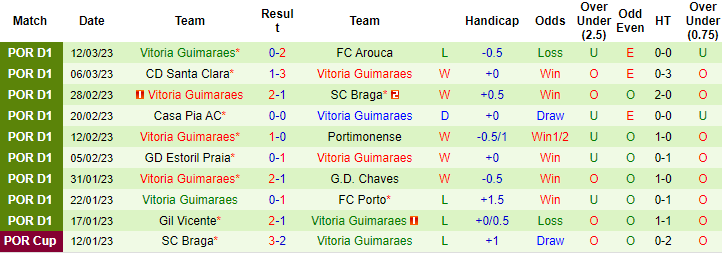 Nhận định, soi kèo Benfica vs Guimaraes, 1h ngày 19/3 - Ảnh 2