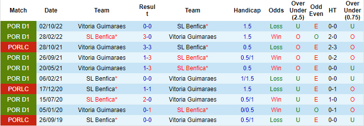 Nhận định, soi kèo Benfica vs Guimaraes, 1h ngày 19/3 - Ảnh 3