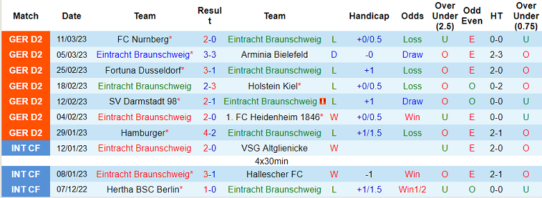 Nhận định, soi kèo Braunschweig vs Hannover, 19h30 ngày 19/3 - Ảnh 1