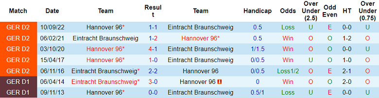Nhận định, soi kèo Braunschweig vs Hannover, 19h30 ngày 19/3 - Ảnh 3