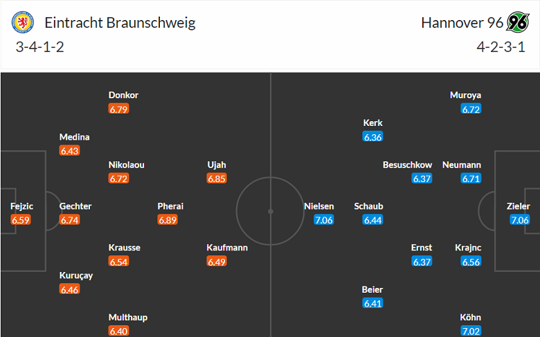 Nhận định, soi kèo Braunschweig vs Hannover, 19h30 ngày 19/3 - Ảnh 4