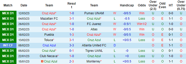 Nhận định, soi kèo Cruz Azul vs San Luis, 6h ngày 19/3 - Ảnh 1