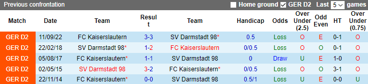 Nhận định, soi kèo Darmstadt vs Kaiserslautern, 2h30 ngày 19/3 - Ảnh 3