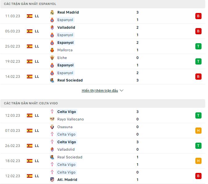 Nhận định, soi kèo Espanyol vs Celta Vigo, 0h30 ngày 19/3 - Ảnh 1