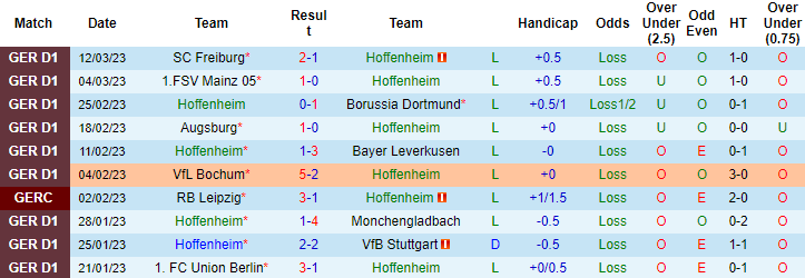 Nhận định, soi kèo Hoffenheim vs Hertha, 21h30 ngày 18/3 - Ảnh 1