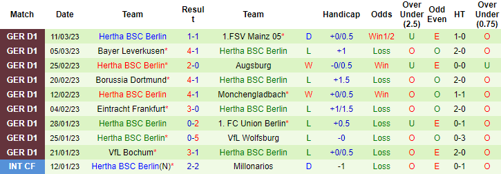 Nhận định, soi kèo Hoffenheim vs Hertha, 21h30 ngày 18/3 - Ảnh 2