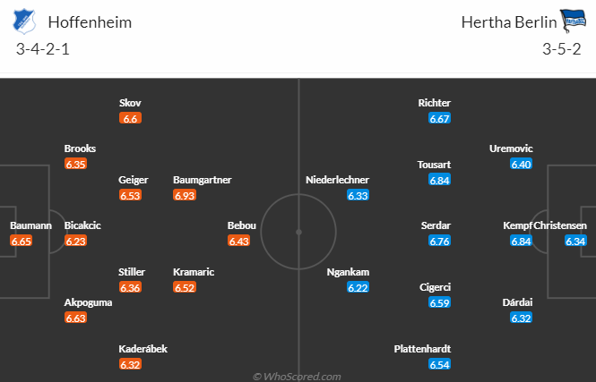 Nhận định, soi kèo Hoffenheim vs Hertha, 21h30 ngày 18/3 - Ảnh 4