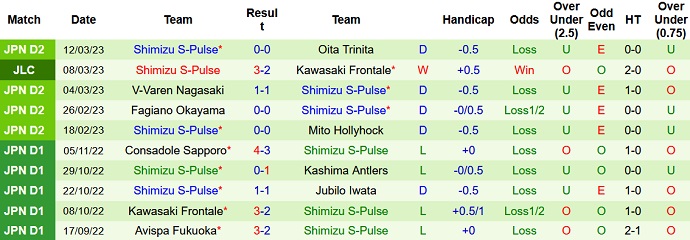 Nhận định, soi kèo Jubilo Iwata vs Shimizu S-Pulse, 12h00 ngày 18/3 - Ảnh 2