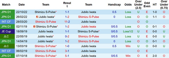 Nhận định, soi kèo Jubilo Iwata vs Shimizu S-Pulse, 12h00 ngày 18/3 - Ảnh 3