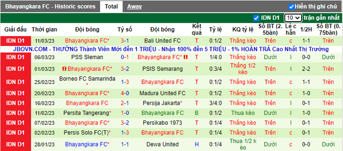 Nhận định, soi kèo PSM vs Bhayangkara, 15h ngày 17/3 - Ảnh 2