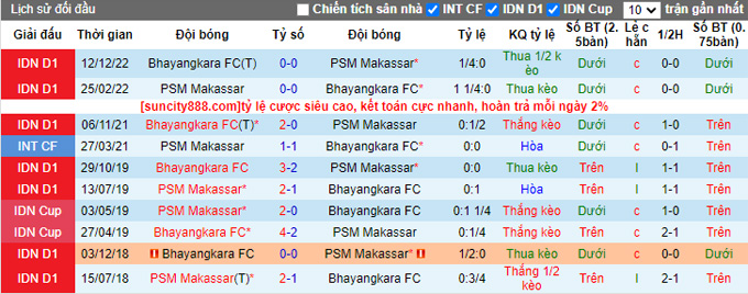 Nhận định, soi kèo PSM vs Bhayangkara, 15h ngày 17/3 - Ảnh 3