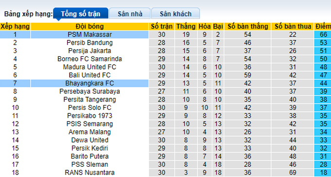 Nhận định, soi kèo PSM vs Bhayangkara, 15h ngày 17/3 - Ảnh 4