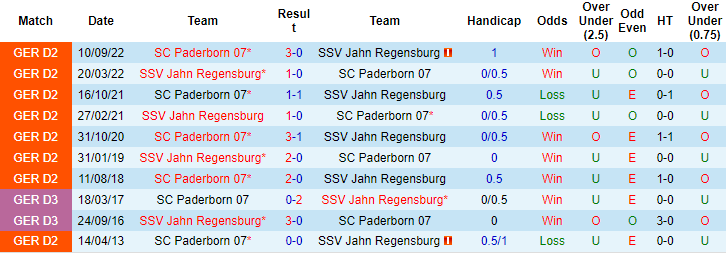 Nhận định, soi kèo Regensburg vs Paderborn, 19h ngày 18/3 - Ảnh 3