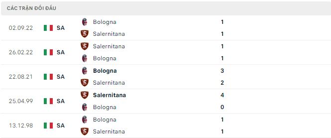 Nhận định, soi kèo Salernitana vs Bologna, 0h ngày 19/3 - Ảnh 2
