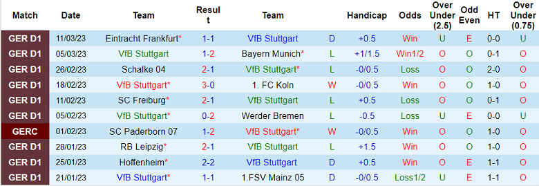 Nhận định, soi kèo Stuttgart vs Wolfsburg, 21h30 ngày 18/3 - Ảnh 1