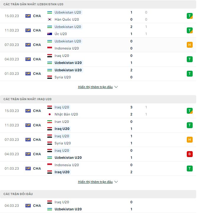 Nhận định, soi kèo U20 Uzbekistan vs U20 Iraq, 21h ngày 18/3 - Ảnh 1