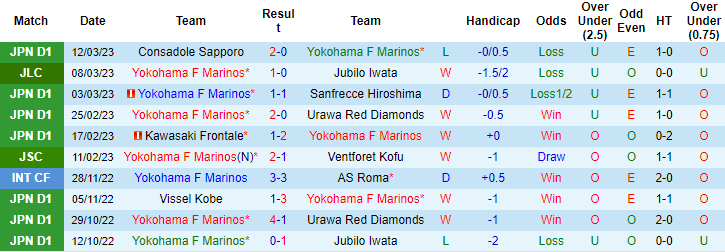 Nhận định, soi kèo Yokohama F Marinos vs Kashima Antlers, 12h ngày 18/3 - Ảnh 1