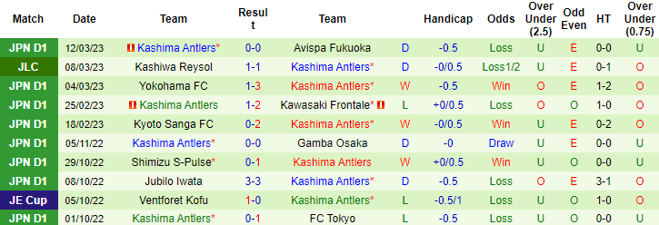 Nhận định, soi kèo Yokohama F Marinos vs Kashima Antlers, 12h ngày 18/3 - Ảnh 2