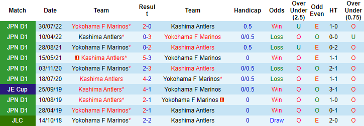 Nhận định, soi kèo Yokohama F Marinos vs Kashima Antlers, 12h ngày 18/3 - Ảnh 3