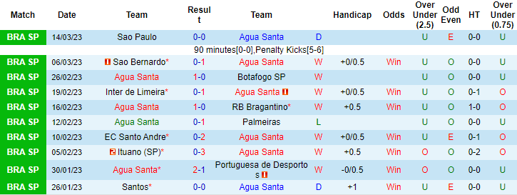 Nhận định, soi kèo Agua Santa vs Bragantino, 7h ngày 21/3 - Ảnh 1