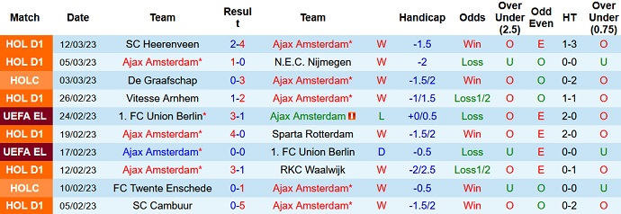 Nhận định, soi kèo Ajax vs Feyenoord, 20h30 ngày 19/3 - Ảnh 1