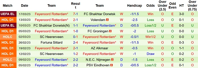 Nhận định, soi kèo Ajax vs Feyenoord, 20h30 ngày 19/3 - Ảnh 2