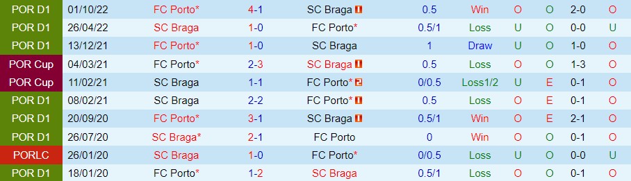 Nhận định, soi kèo Braga vs Porto, 1h ngày 20/3 - Ảnh 3