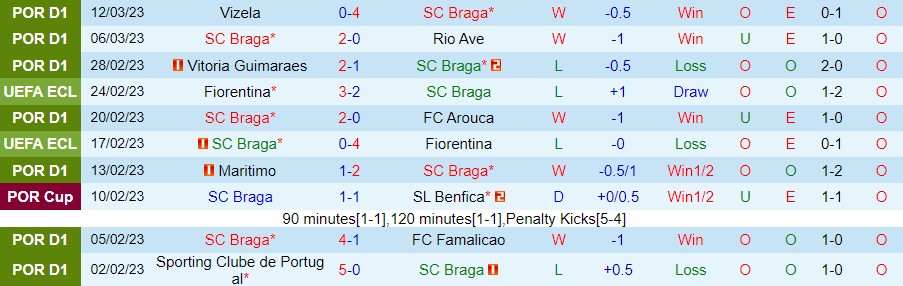 Nhận định, soi kèo Braga vs Porto, 1h ngày 20/3 - Ảnh 5