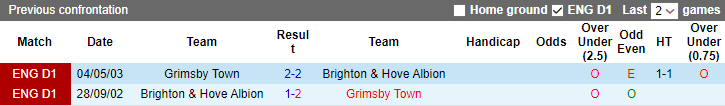 Nhận định, soi kèo Brighton vs Grimsby Town, 21h15 ngày 19/3 - Ảnh 3