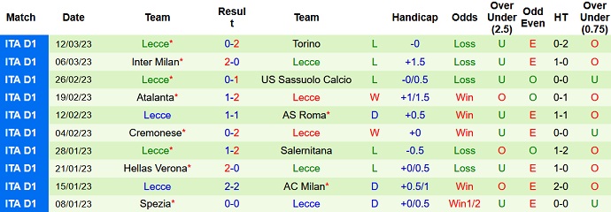 Nhận định, soi kèo Fiorentina vs Lecce, 21h00 ngày 19/3 - Ảnh 2