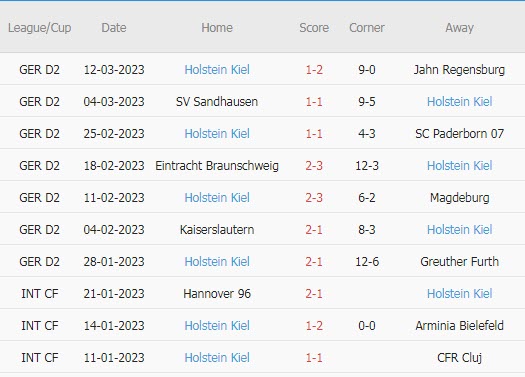 Nhận định, soi kèo Hamburger vs Holstein Kiel, 19h ngày 18/3 - Ảnh 2