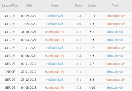 Nhận định, soi kèo Hamburger vs Holstein Kiel, 19h ngày 18/3 - Ảnh 3