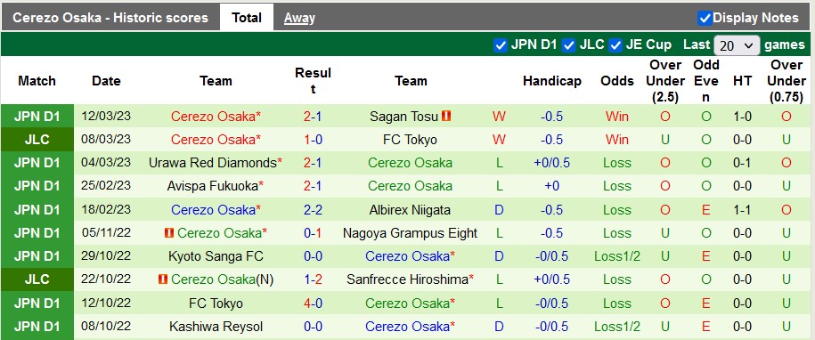 Nhận định, soi kèo Kawasaki Frontale vs Cerezo Osaka, 14h ngày 18/3 - Ảnh 2