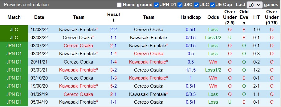 Nhận định, soi kèo Kawasaki Frontale vs Cerezo Osaka, 14h ngày 18/3 - Ảnh 3
