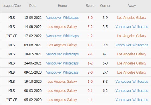 Nhận định, soi kèo LA Galaxy vs Vancouver, 9h37 ngày 19/3 - Ảnh 3