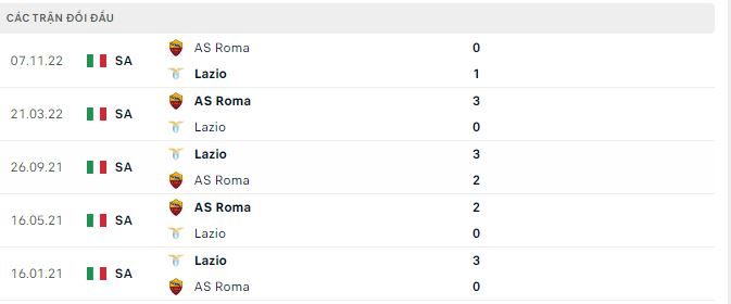 Nhận định, soi kèo Lazio vs Roma, 0h ngày 20/3 - Ảnh 2