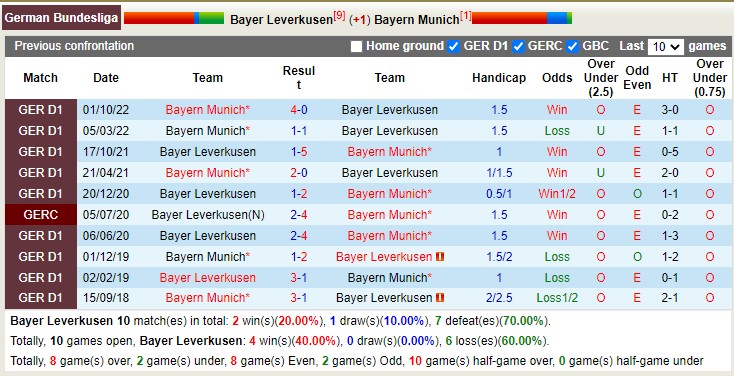 Nhận định, soi kèo Leverkusen vs Bayern Munich, 23h30 ngày 19/3 - Ảnh 4