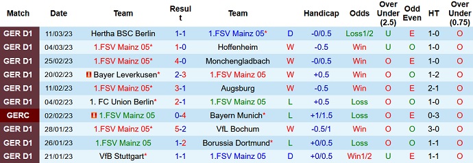 Nhận định, soi kèo Mainz vs Freiburg, 1h30 ngày 20/3 - Ảnh 1