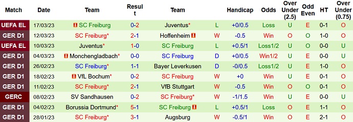 Nhận định, soi kèo Mainz vs Freiburg, 1h30 ngày 20/3 - Ảnh 2